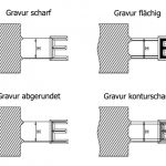 Gravurarten Schriftgrößenbestimmung