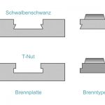 Führungsnuten für Brenntzeichen